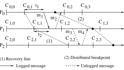 Fig. 5.1. The replay time in Rollback-One-Step (ROS).