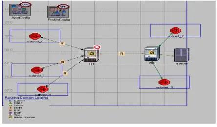 Fig. 1. Scenario I 