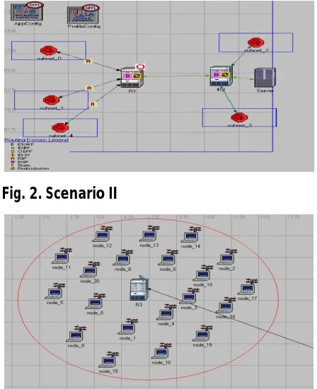 Fig. 2. Scenario II 