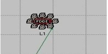 Fig. 7. Subnet 3:FDDI LAN with switched Technology SIMULATION EVALUATION & RESULT ANALYSIS 