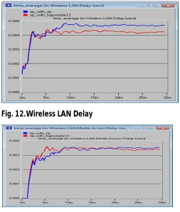 Fig. 11.HTTP Traffic received 
