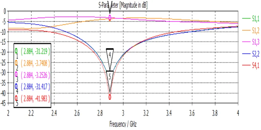 Tabel 5.  Comparison dimensions calculation result and optimization 