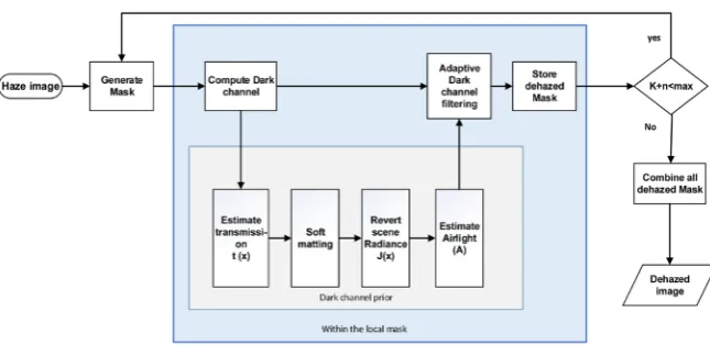 Figure 1. An illustration of the overall framework of the proposed scheme. 