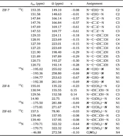 Table 3
