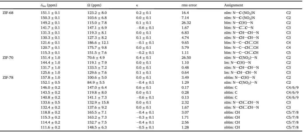 Table 6