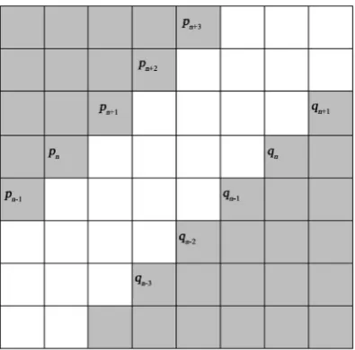Figure 4. Lane line local pixel diagram. 