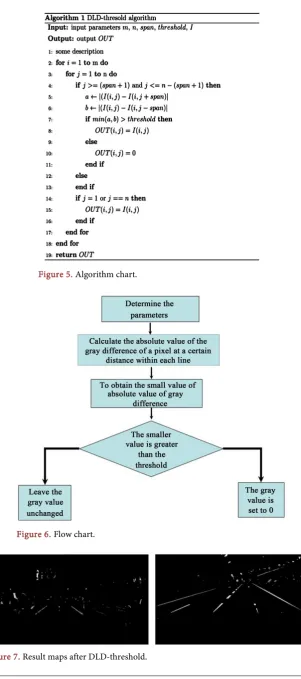 Figure 6. Flow chart. 