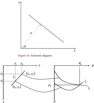 Figure 10. Schematic diagram. 