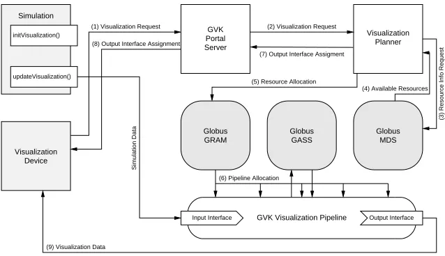 Fig. 2.1. GVK operational structure