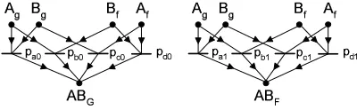 Table 2.2Generalized test model