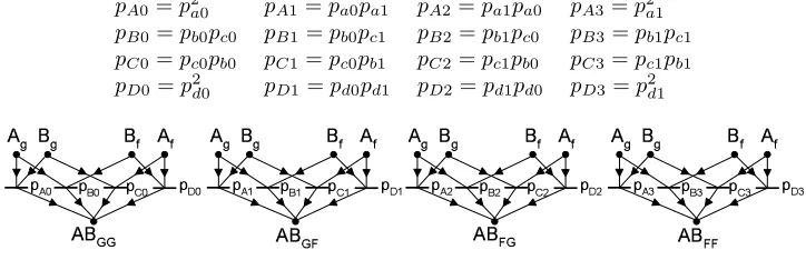 Fig. 4.3 The main contribution of this novel modeling approach is its generality.
