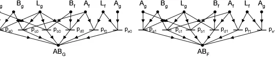 Fig. 5.35.3. Modeling Comparator-Based Diagnostics.