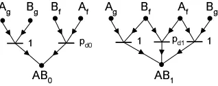 Fig. 5.5�5.3.2. Model with Comparator Errors.