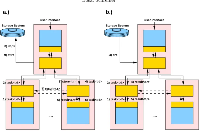 Fig. 3.1. a.) Logging a Result b.) Restoring a Result