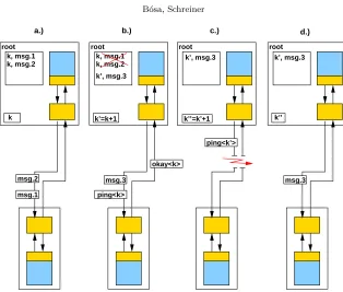 Fig. 4.1.for themessage for the ping does not arrive within a certain time bound. The resending method: a.) Sent messages are stored in a table