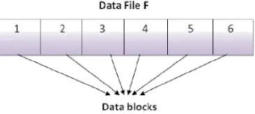 Fig. 2.  A data file F with 6 data blocks 