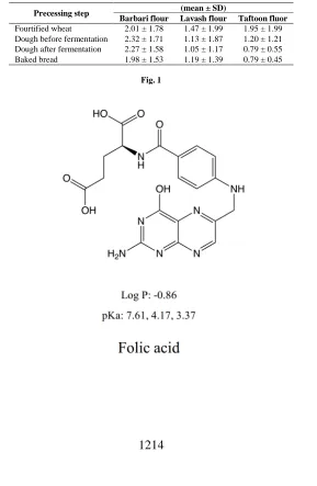 Fig. 1   