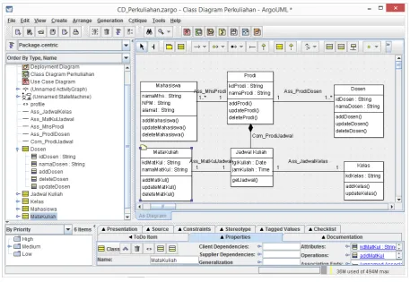 Figure 1.  Currently modeling information systems is done using modeling software (Computer Aided Software Engineering) 
