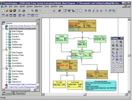 Figure 2.  Power Designer 6.0 is used to make data flow diagrams (DFD Level 1) 