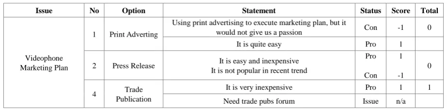 Table 1.  Example of Mapping Node for Design Rationale, Derived from Compendium Diagram 
