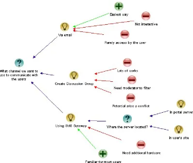 Figure 4.  Mapping DR to resolve the issue 
