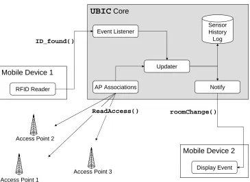 Fig. 3.2. System Overview