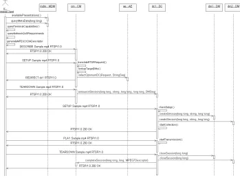 Fig. 2.1. Interaction Scenario for Retrieving a Presentation from a SDMS