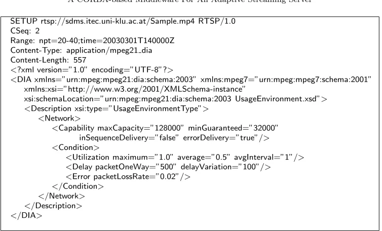 Fig. 2.2. A RTSP SETUP Message Including an MPEG-21 DIA Descriptor