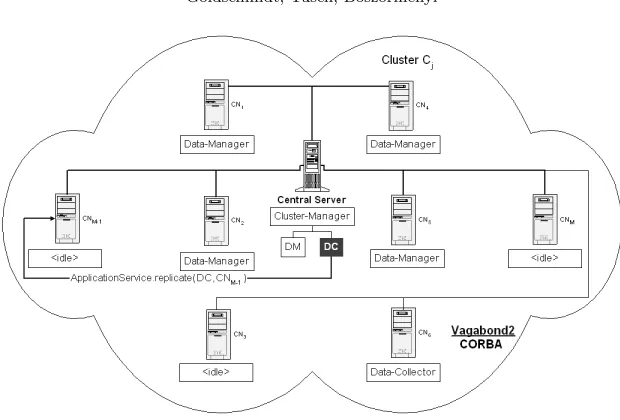 Fig. 2.3. Replication of a Data Collector to the Idle Node CNM−1