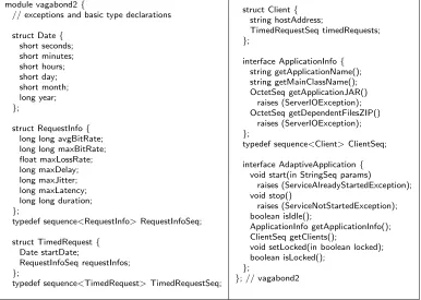 Fig. 4.1. The Basic Part of Vagabond2’s CORBA-based Interface