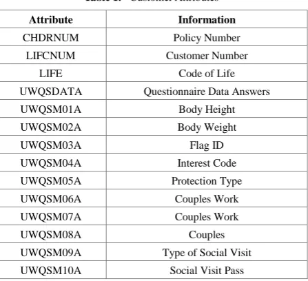 Table 3.  Policy Activity Log Data 