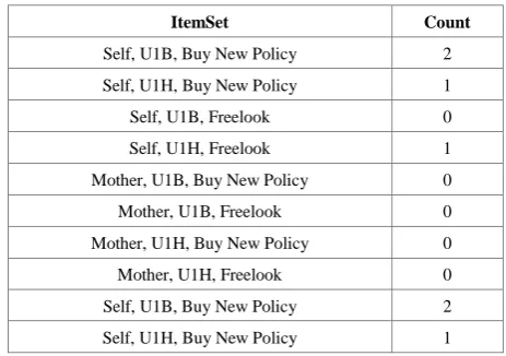 Table 7.  Second Candidate (C2) 