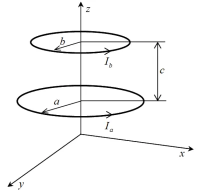 Table 1 represents the results of force calculation using three kinds of method. Although the numerical analysis results are a little bit large, they agree with the analytical 