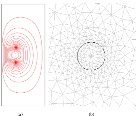 Figure 5.  (a)Equi-potential line and (b)mesh around the upper cable in numerical analysis 
