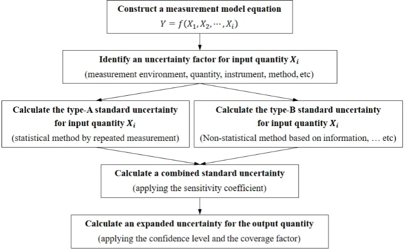 Table 3.  Calculation of the Torque and Torque Ripple on 10 Times 