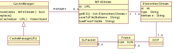 Fig. 5.3. Adaptation on system level: object based adaptation (from [12])