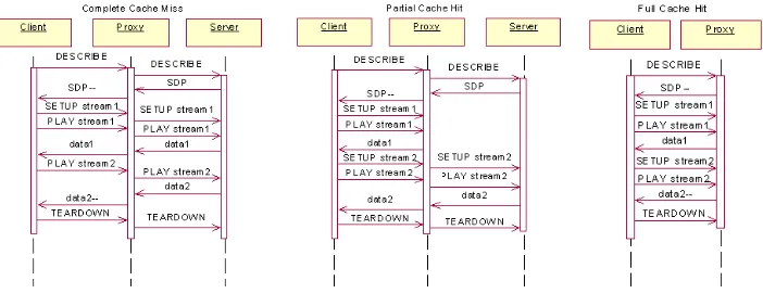 Fig. 5.5. Cache replacement strategies [13]