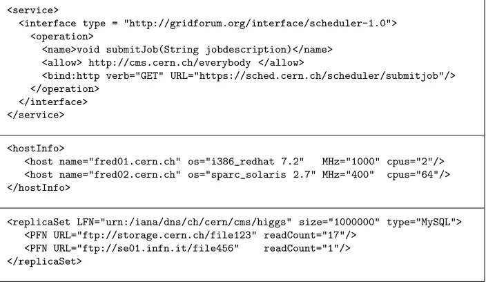 Fig. 1.1. Example Content.