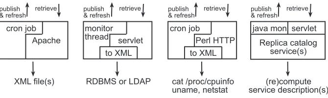 Fig. 3.1. Content Provider and Hyper Registry.