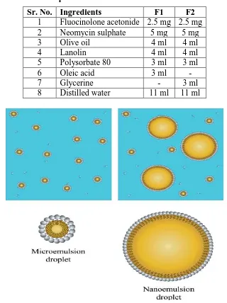 Fig 4: distinction between Micro-emulsion and Nana-Emulsion. 