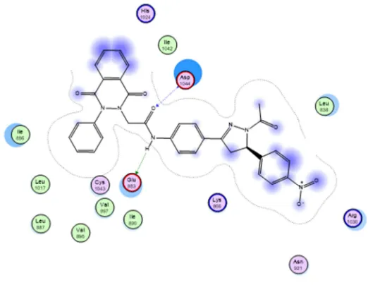 Fig. 6: Docked poses of Compound 6b in VEGFR-2 binding site generated by MOE docking. Simplified 2D ligand interaction of 6b