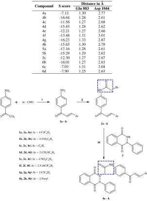 Table II Fit values of the investigated compounds 4a-h, 5a-c and 6b-d to the hypothetical model 