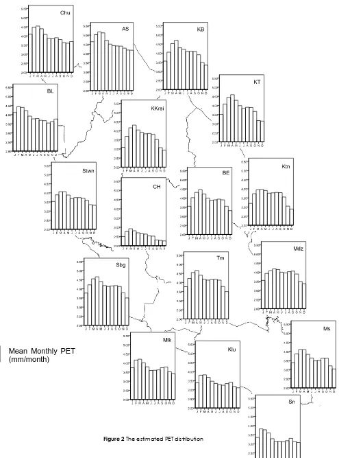 Figure 2 The estimated PET distribution 