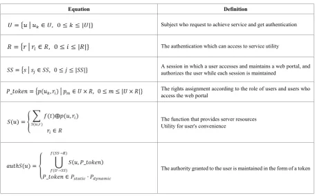 Table 2.  Role Based Service Definition 