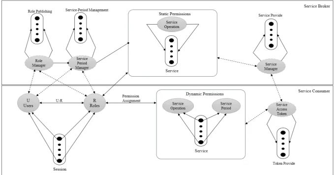 Figure 2.  System Architecture 