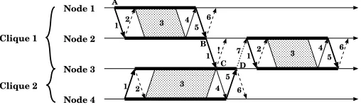 Fig. 2.5. Communication using inter-clique locking protocol.