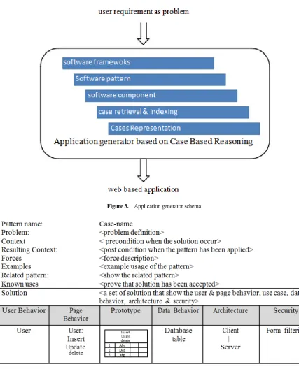 Figure 3.  Application generator schema 