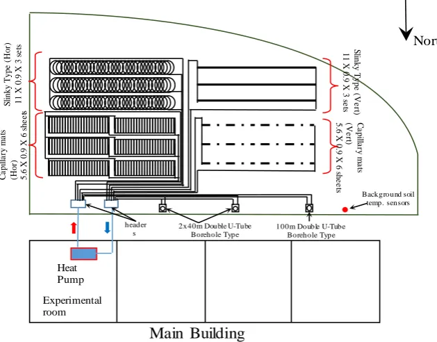 Figure 2. Schematic showing the configuration of heat exchangers in the test field.  