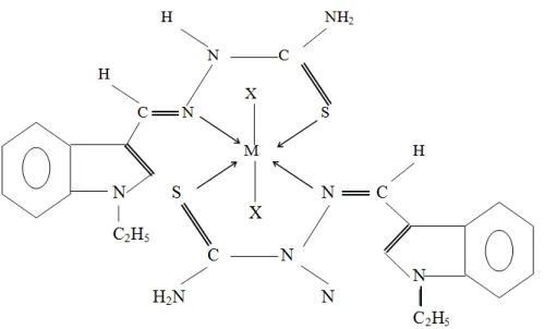 Table 2: IR spectral bands of ligand eict and its metal complexes of co(ii), ni(ii) and cu(ii)