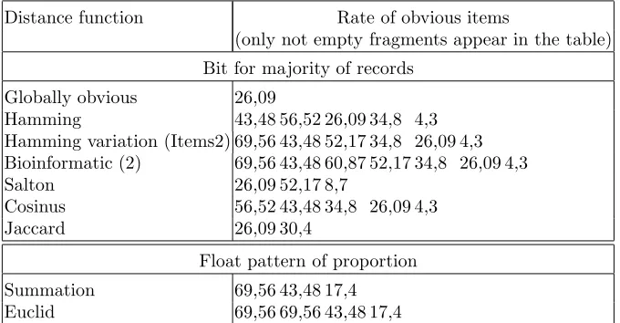 Table 4.3